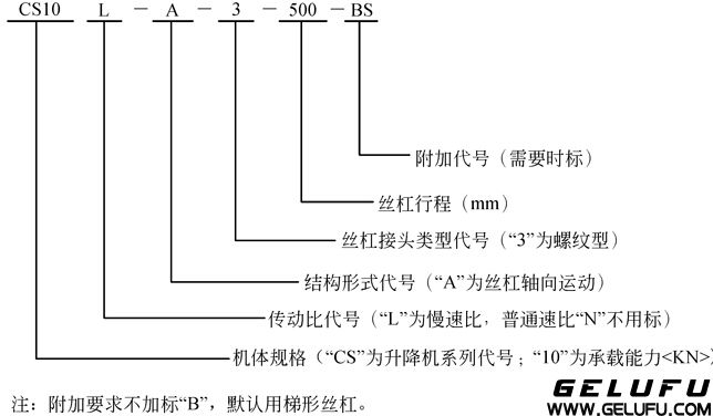 CS型蜗轮丝杠升降机形式、规格的表示