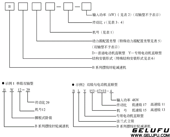 係列上海變速機械廠標準行星擺線針輪減速機標記方法及使用條件