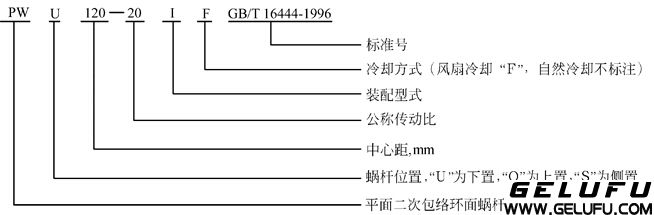 PW型平面二次包络环面蜗杆减速器型号与标记