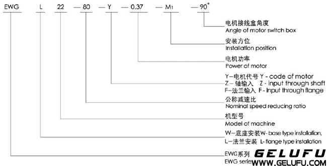 EWG係列全封閉斜齒輪減速機結構圖及型號規格表示方法示例