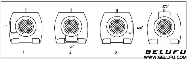 EWG係列全封閉斜齒輪減速機安裝方位表示方法