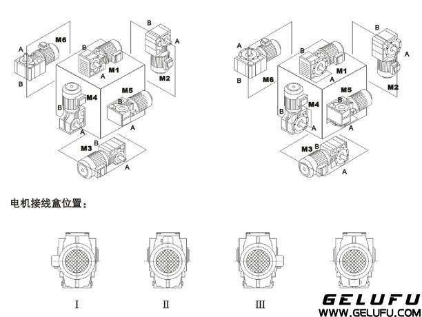 K減速機安裝圖示