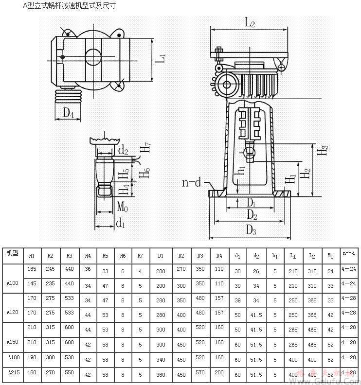 A100、A120、A150、A180、A215型立式蜗杆减速机型式及尺寸