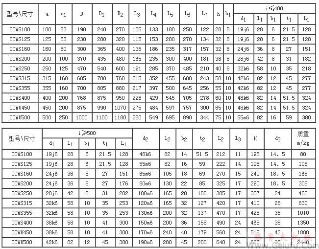 CCWS100-CCWS500、型低速级蜗杆在蜗轮之侧的双级蜗杆减速机的装配形式与主要尺寸（JB/T7008-1993）