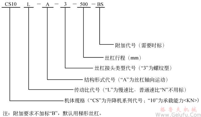 CS方型蝸輪絲杆升降機型號標示