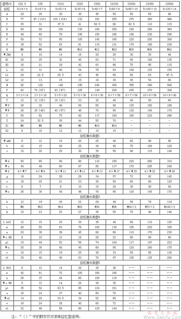 CS方型蝸輪絲杠升降機A型結構聯結尺寸