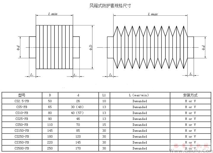 CS方型絲杆升降機伸縮防護套規格尺寸