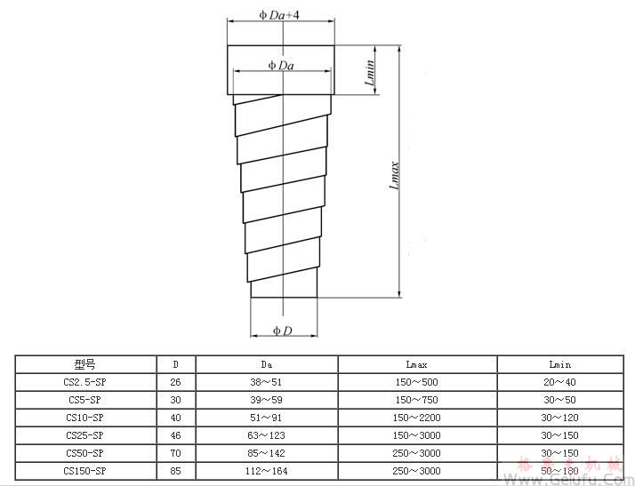 CS方型絲杆升降機螺旋防護套規格尺寸