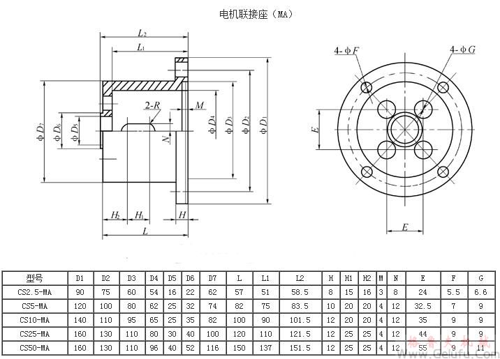 CS方型絲杆升降機電機聯接座