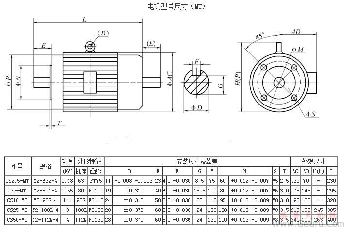 CS方型絲杆升降機配電機型號尺寸