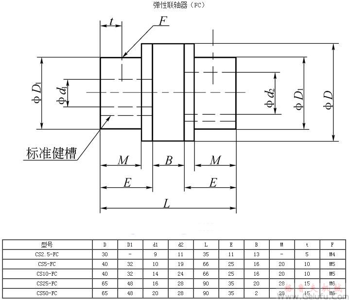 CS方型絲杆升降機配彈性聯軸器