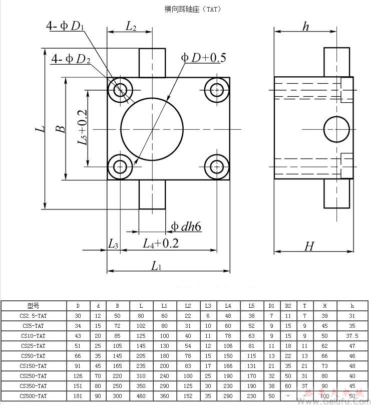 CS方向絲杆升降機配縱向耳軸座（TAL）