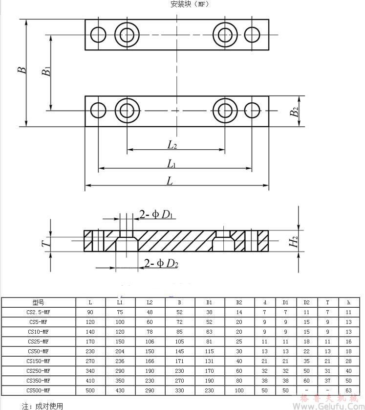 CS方型絲杆升降機配安裝塊