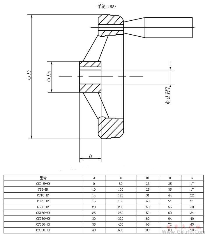 CS方型絲杆升降機配手輪（HW）