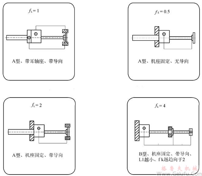 CS方型絲杆升降機承載能力與長度表