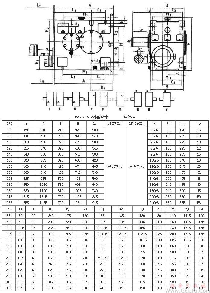 CWGL减速机的装配型式及外形尺寸