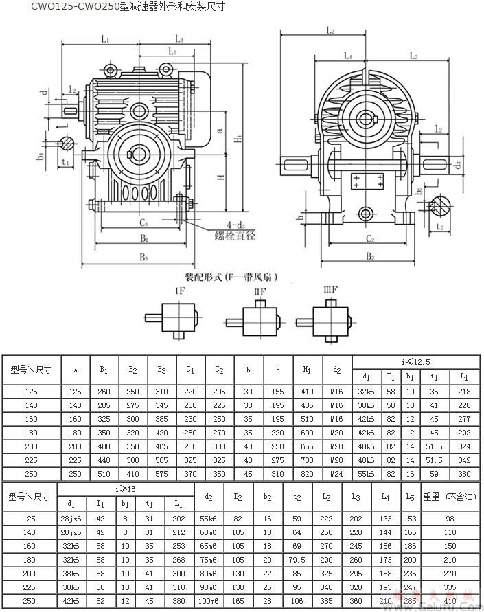 CWO125、CWO140、CWO160、CWO180、CWO200、CWO225、CWO250型減速機外形和安裝尺寸GB9147—88