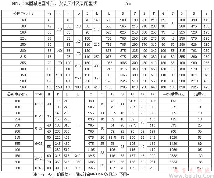 DBY160、DBZ160、DBY180、DBZ180、DBY200、DBZ200、DBY224、DBZ224、DBY250、DBZ250、DBY280、DBZ280、DBY315、DBZ315、DBY355、DBZ355、DBY400、DBZ400、DBY450、DBZ450、DBY500、DBZ500、DBY560、DBZ560减速机外形、安装尺寸及装配型式JB/T9002-1999