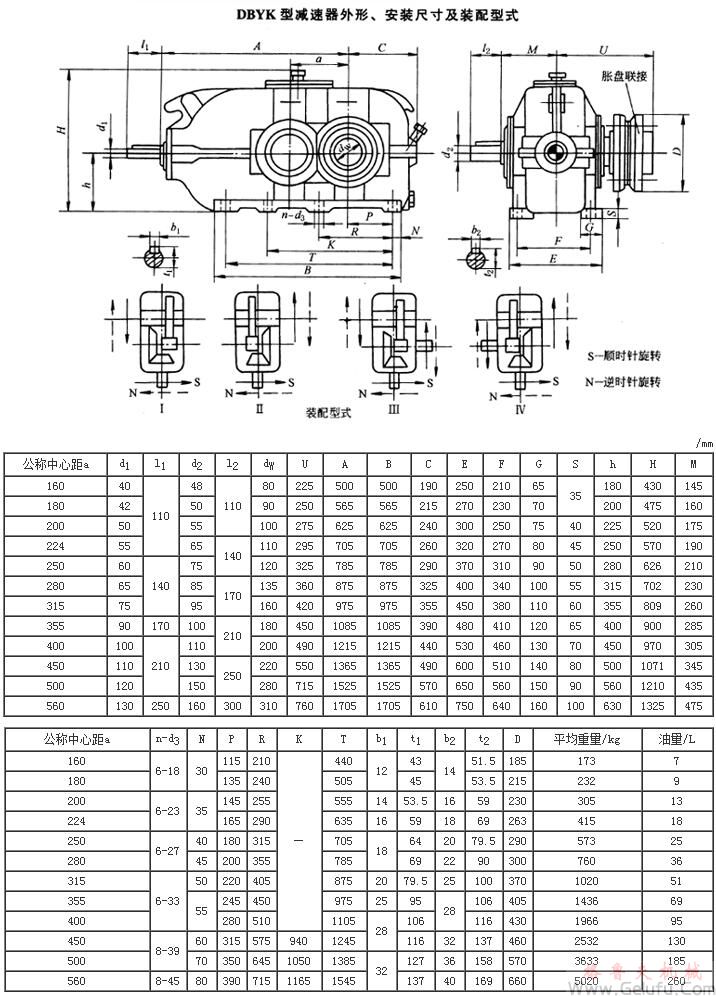 DBYK160、DBYK180、DBYK200、DBYK224、DBYK250、DBYK280、DBYK315、DBYK355、DBYK400、DBYK450、DBYK500、DBYK560减速机外形、安装尺寸及装配型式JB/T9002-1999