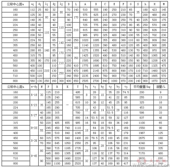 DCY160、DCZ160、DCY180、DCZ180、DCY200、DCZ200、DCY224、DCZ224、DCY250、DCZ250、DCY280、DCZ280、DCY315、DCZ315、DCY355、DCZ355、DCY400、DCZ400、DCY450、DCZ450、DCY500、DCZ500、DCY560、DCZ560、DCY630、DCZ630、DCY710、DCZ710、DCY800、DCZ800减速机外形、安装尺寸及装配型式JB/T9002-1999