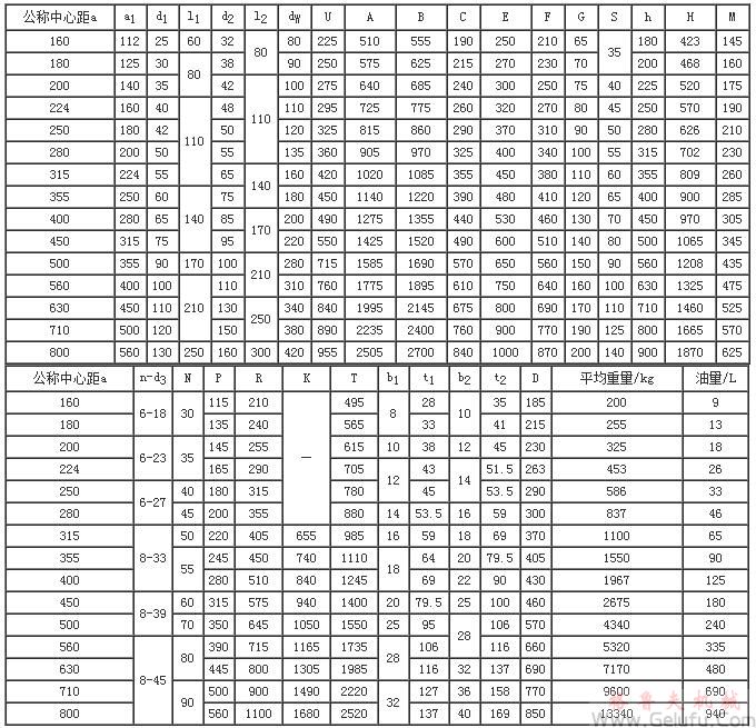 DCYK160、DCYK180、DCYK200、DCYK224、DCYK250、DCYK280、DCYK315、DCYK355、DCYK400、DCYK450、DCYK500、DCYK560、DCYK630、DCYK710、DCYK800减速机外形、安装尺寸及装配型式JB/T9002-1999