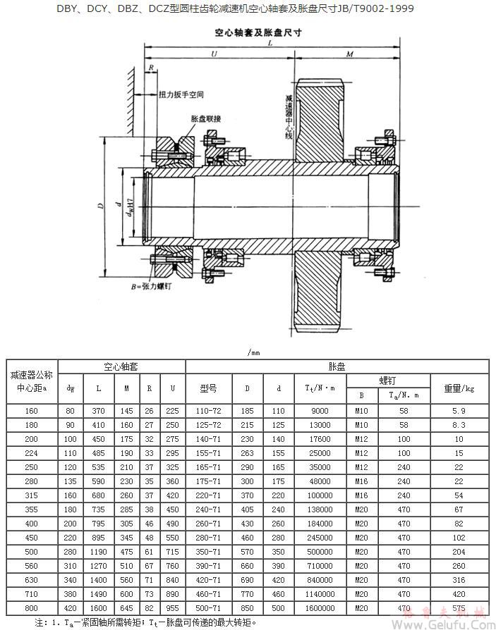 DBY、DCY、DBZ、DCZ型圆柱齿轮减速机空心轴套及胀盘尺寸JB/T9002-1999