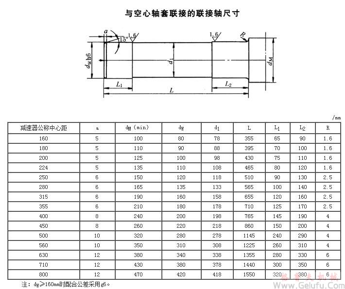 DBY、DCY、DBZ、DCZ圆柱齿轮减速机与空心轴套联接的联接轴尺寸JB/T9002-1999