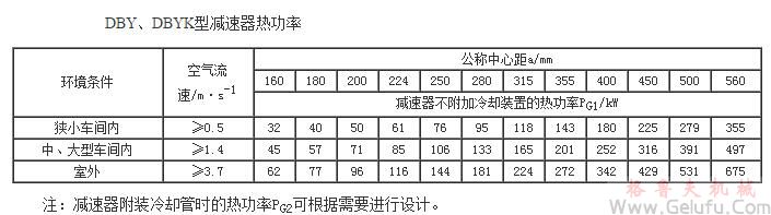 DBY、DBYK型减速机热功率JB/T9002-1999