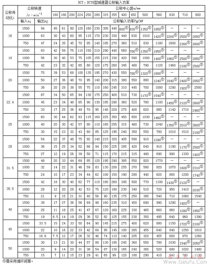 DCY、DCYK型减速机公称输入功率JB/T9002-1999