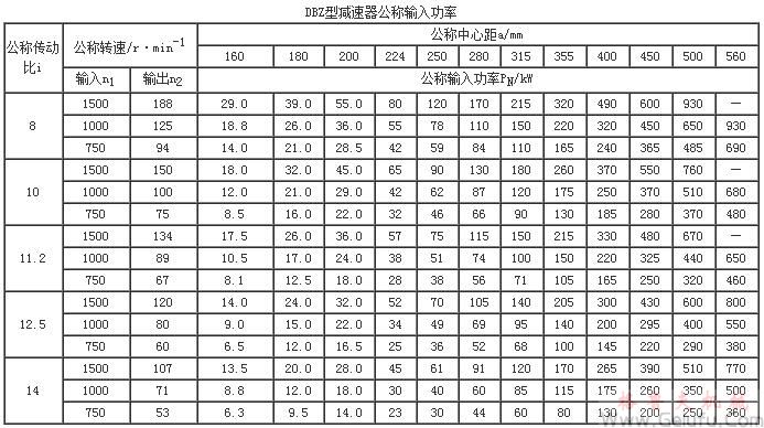 DBZ减速机公称输入功率JB/T9002-1999