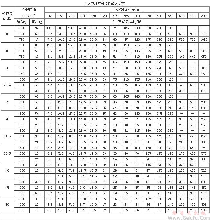 DCZ减速机公称输入功率JB/T9002-1999