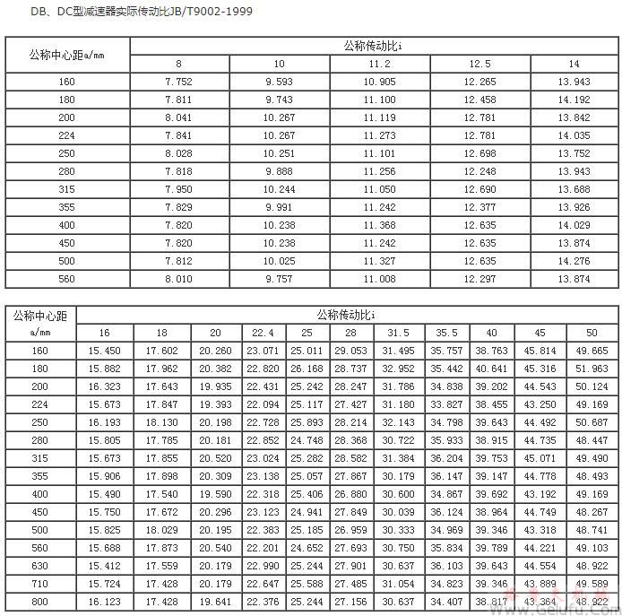 DB、DC型减速机实际传动比JB/T9002-1999