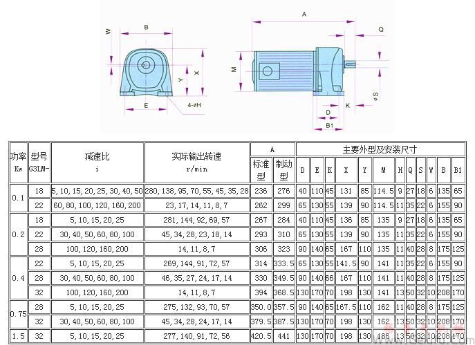 G3系列斜齿轮减速机底脚安装形式