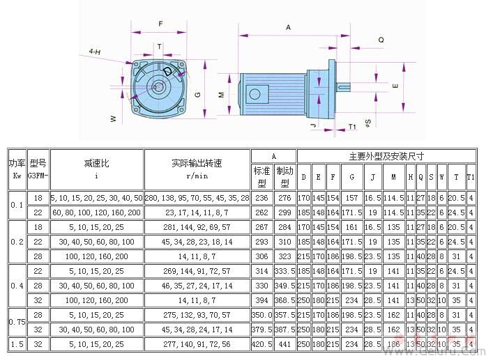 G3係列斜齒輪減速機法蘭安裝形式