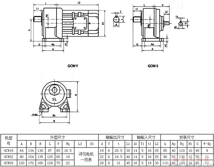 GCW18、GCW22、GCW28係列臥式外型及安裝尺寸