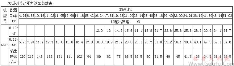 GC係列傳動能力選型參數表(機型號GC18)