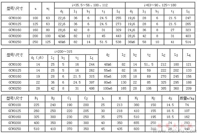 GCWO100-GCWO250型低速級蝸杆在蝸輪之上的齒輪-蝸杆減速機的裝配形式與主要尺寸（JB/T7008-1993）