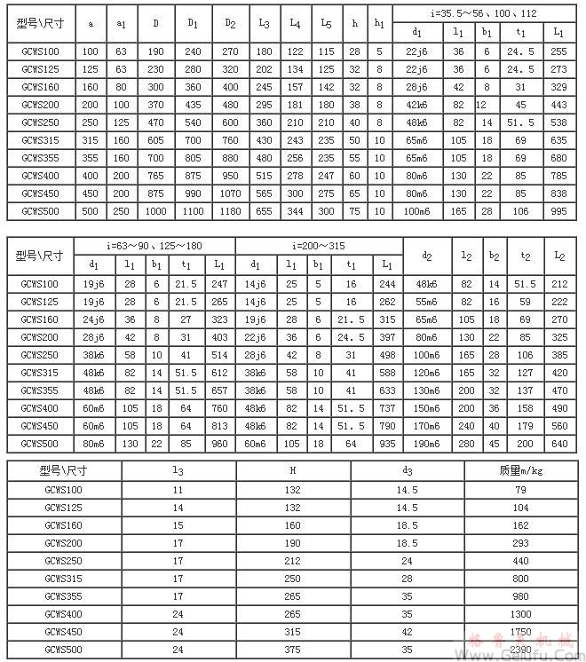 GCWS100、GCWS125、GCWS160、GCWS200、GCWS250、GCWS315、GCWS355、GCWS400、GCWS450、GCWS500、型低速級蝸杆在蝸輪之側的齒輪-蝸杆減速機的裝配形式與主要尺寸（JB/T7008-1993）