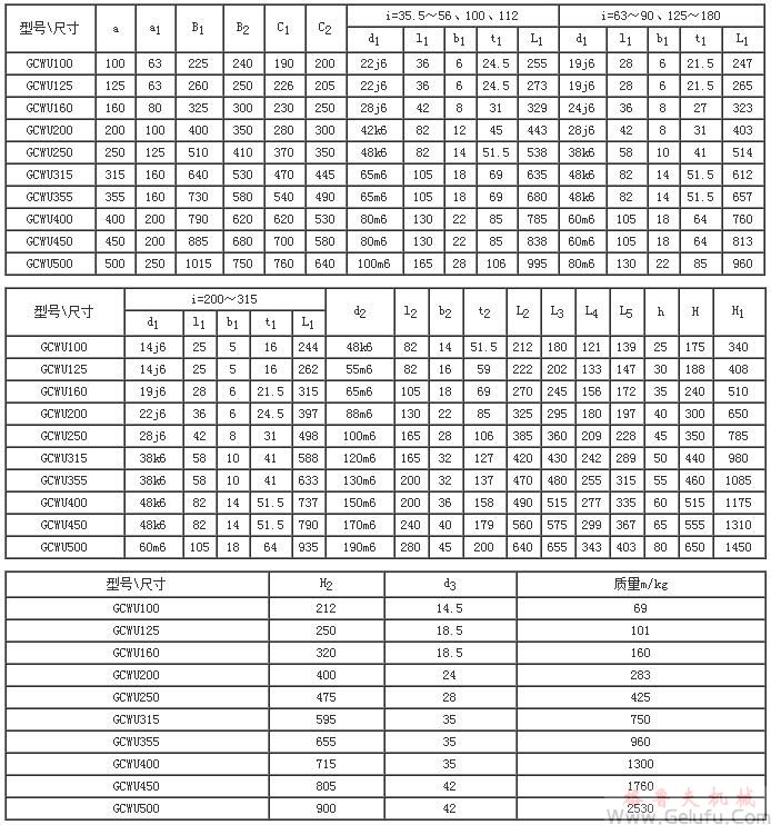 GCWU100-GCWU500、型低速级蜗杆在蜗轮之下的齿轮-蜗杆减速机的装配形式与主要尺寸（JB/T7008-1993）