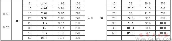GL立式小齿轮减速电机|GH卧式齿轮减速机产品的性能表