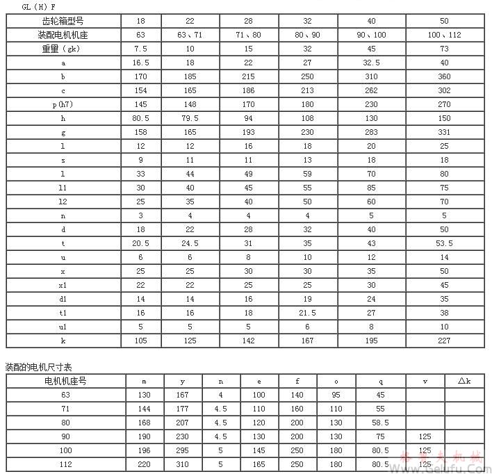 GL（H）F立式小齿轮减速电机安装尺寸