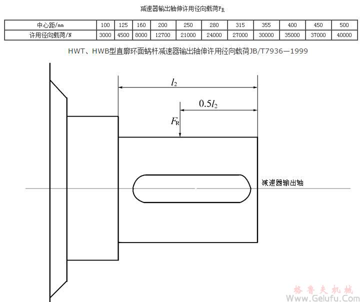 HWT直廓环面包络蜗杆减速机输出轴伸许用径向载荷JB/T7936－1999