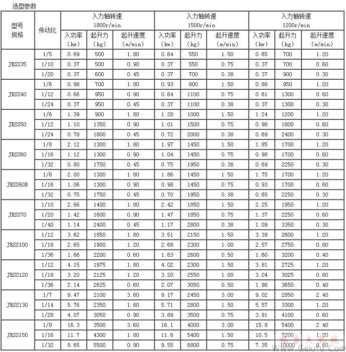 JRSS蝸輪絲杆升降機選型參數