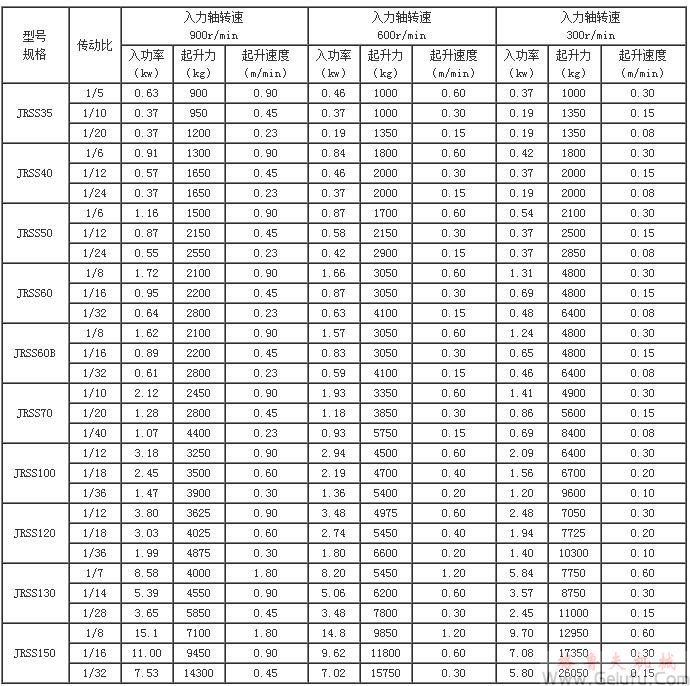 JRSS蝸輪絲杆升降機選型參數