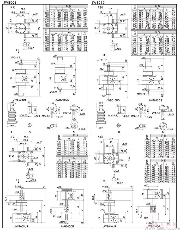 JWB002/005滚珠丝杠升降机外形尺寸表