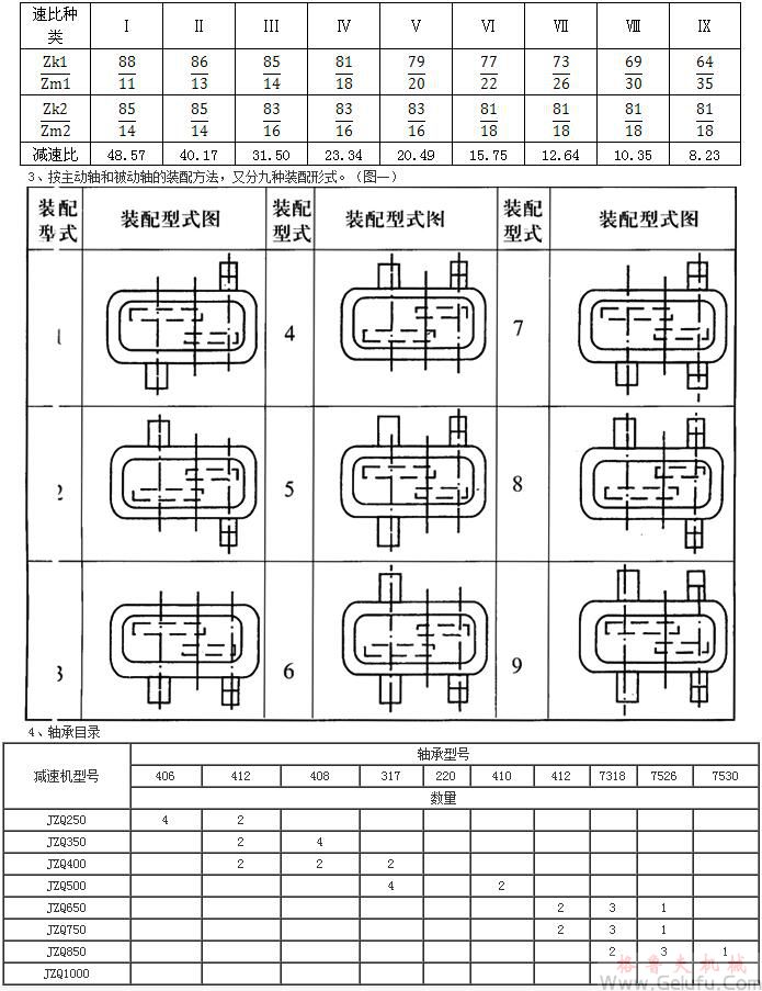 JZQ齿轮减速机主要规格