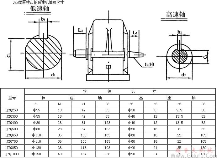 JZQ齿轮减速机轴端尺寸