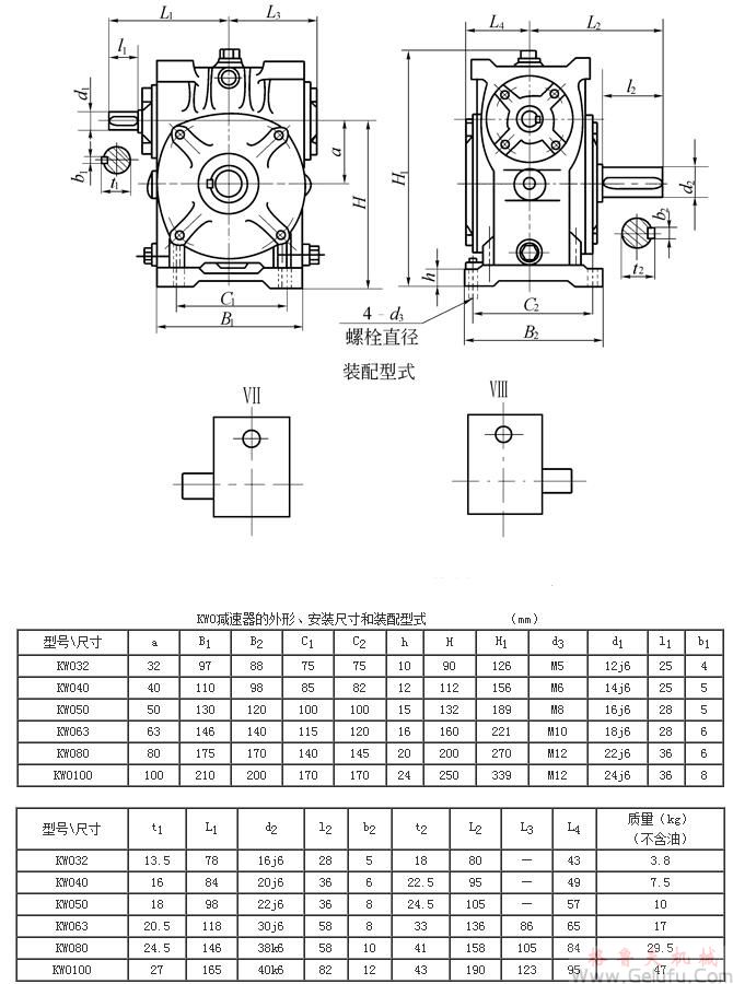 KWO32、KWO40、KWO50、KWO63、KWO80、KWO100、型锥面包络圆柱蜗杆减速机的外形安装尺寸和装配型式Ⅶ—ⅧJB/T 5559－91