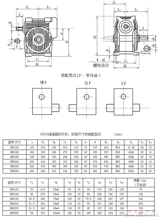 KWO125、KWO160、KWO180、KWO200、KWO225、KWO250、型锥面包络圆柱蜗杆减速机的外形安装尺寸和装配型式ⅧF—ⅩFJB/T 5559－91