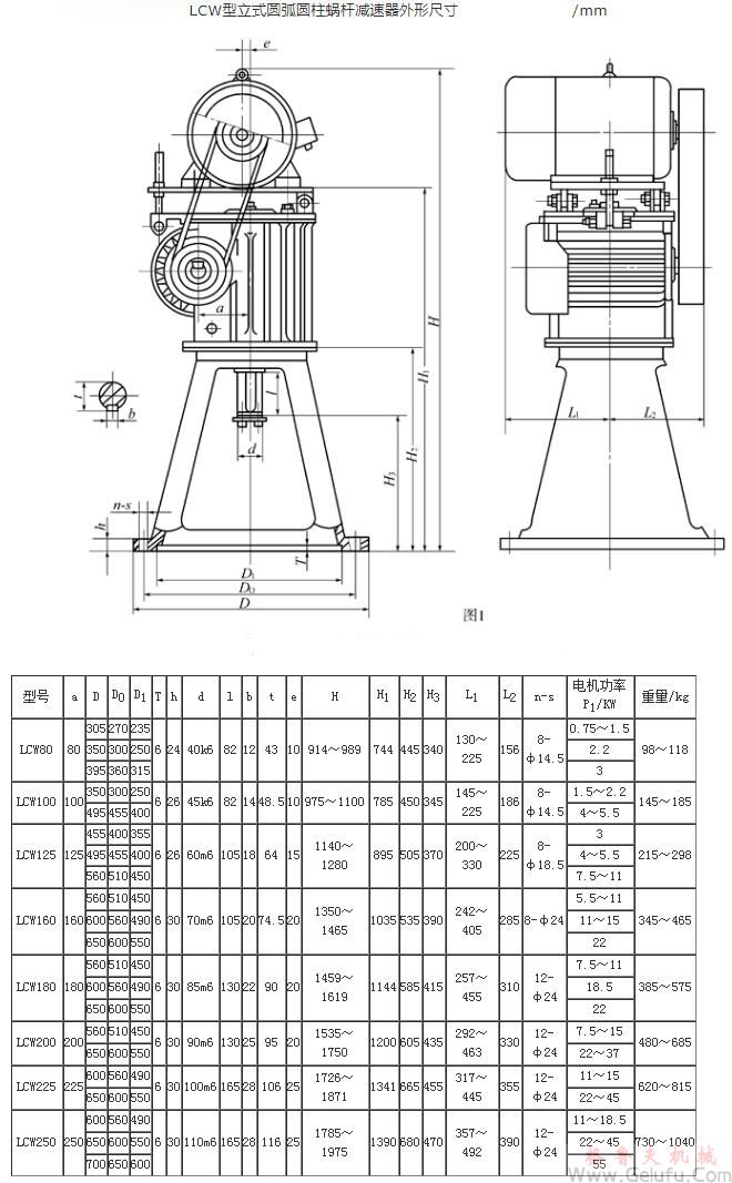 LCW80、LCW100、LCW125、LCW160、LCW180、LCW200、LCW225、LCW250立式圆弧圆柱蜗杆减速机外形尺寸JB/T7848-1995